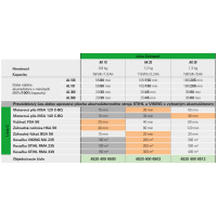 Akumulátorová píla STIHL MSA 120 C-BQ