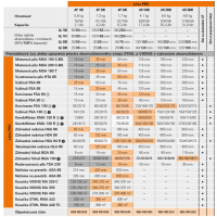 Akumulátorová reťazová píla STIHL MSA 160 C-BQ