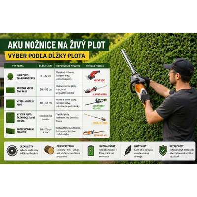 Aku nožnice na živý plot – výber podľa dĺžky plota